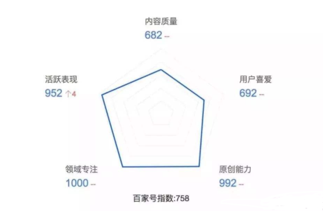 百家号怎么赚钱？百家号“搬砖”，月入过W+的操作指南