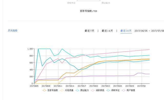 百家号怎么赚钱？百家号“搬砖”，月入过W+的操作指南